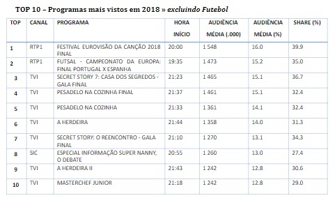 quadro final