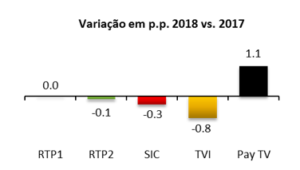 variação em pp