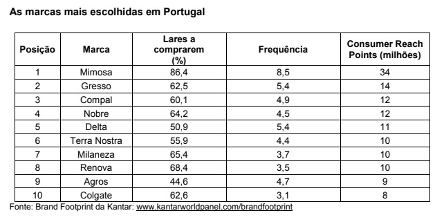 quadro kantar