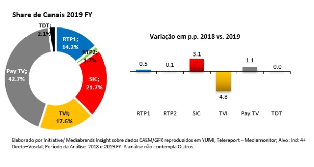quadro 1