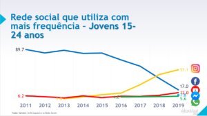 redes 1