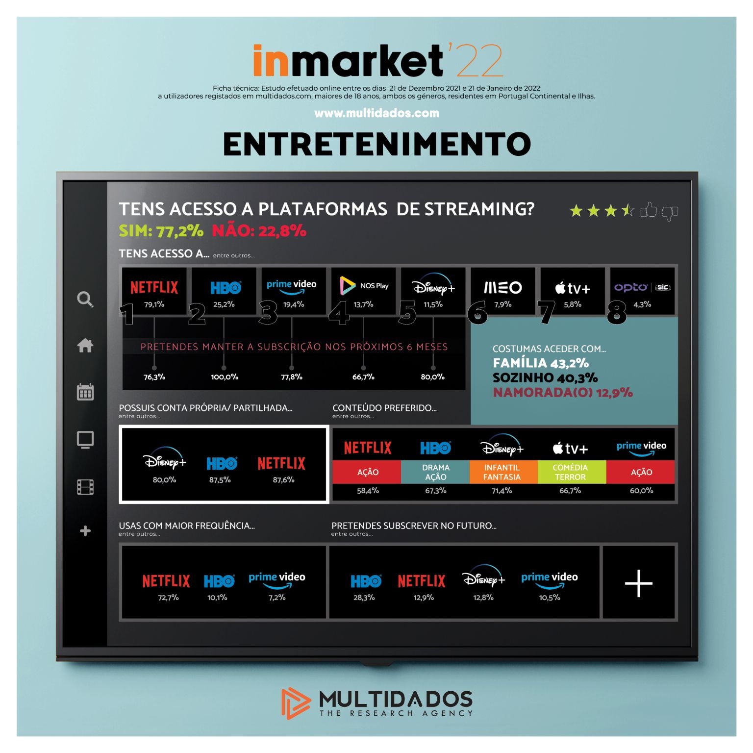 Streaming: o que é, quais são as 8 maiores plataformas de 2024