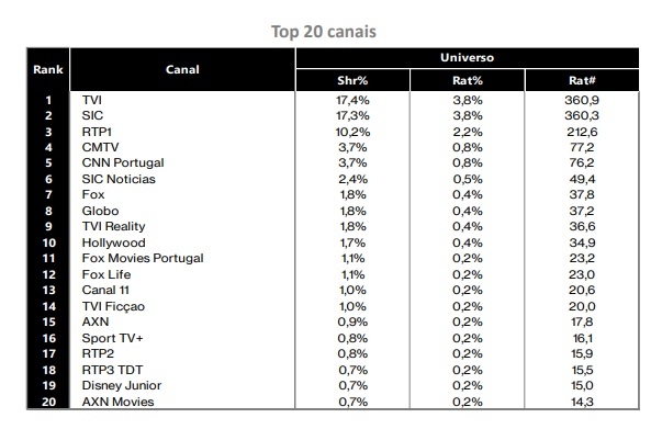 TVI com Liga dos Campeões até 2024 - Meios & Publicidade - Meios &  Publicidade