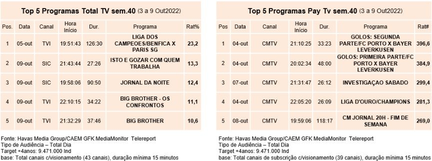 RTP, SIC e TVI desistem dos jogos da I Liga, Futebol