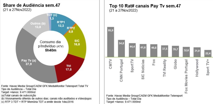 Sport TV compra direitos da fase de qualificação africana do Mundial 2022 -  Meios & Publicidade - Meios & Publicidade