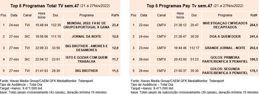 TVI fecha acordo com Sport TV para transmitir em direto e sinal