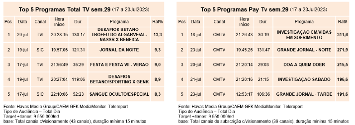 Sporting e Benfica em pré-época na TVI