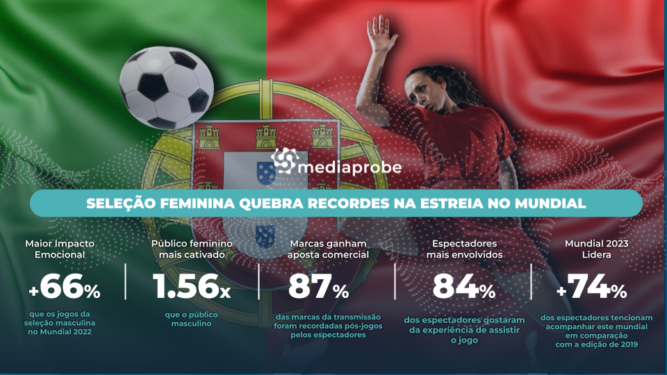 Portugal no Mundial: conheça as 23 jogadoras da Seleção Nacional - SIC  Notícias