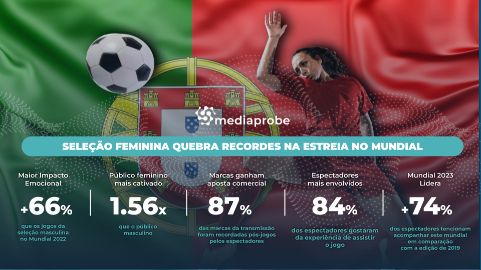 É oficial: RTP vai transmitir os jogos de Portugal no Mundial de futebol  feminino