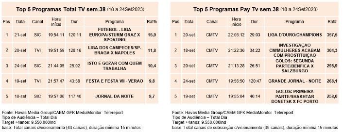 CNN Mais Futebol - FC Porto-Shakhtar hoje em direto na TVI