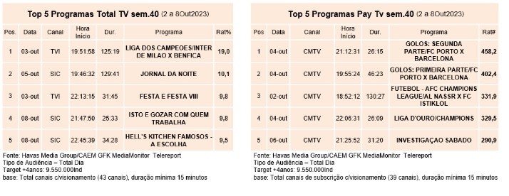 UEFA Champions League de regresso à TVI