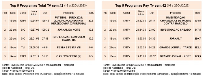 RTP, SIC e TVI desistem dos jogos da I Liga, Futebol